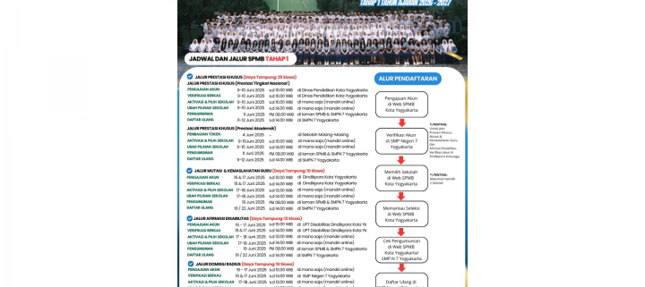 Informasi Pendaftaran SPMB SMP Negeri 7 Yogyakarta Tahun Ajaran 2026/2027